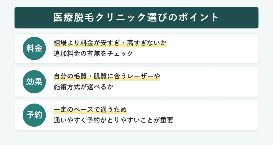 永久脱毛ができるクリニック選びのコツ