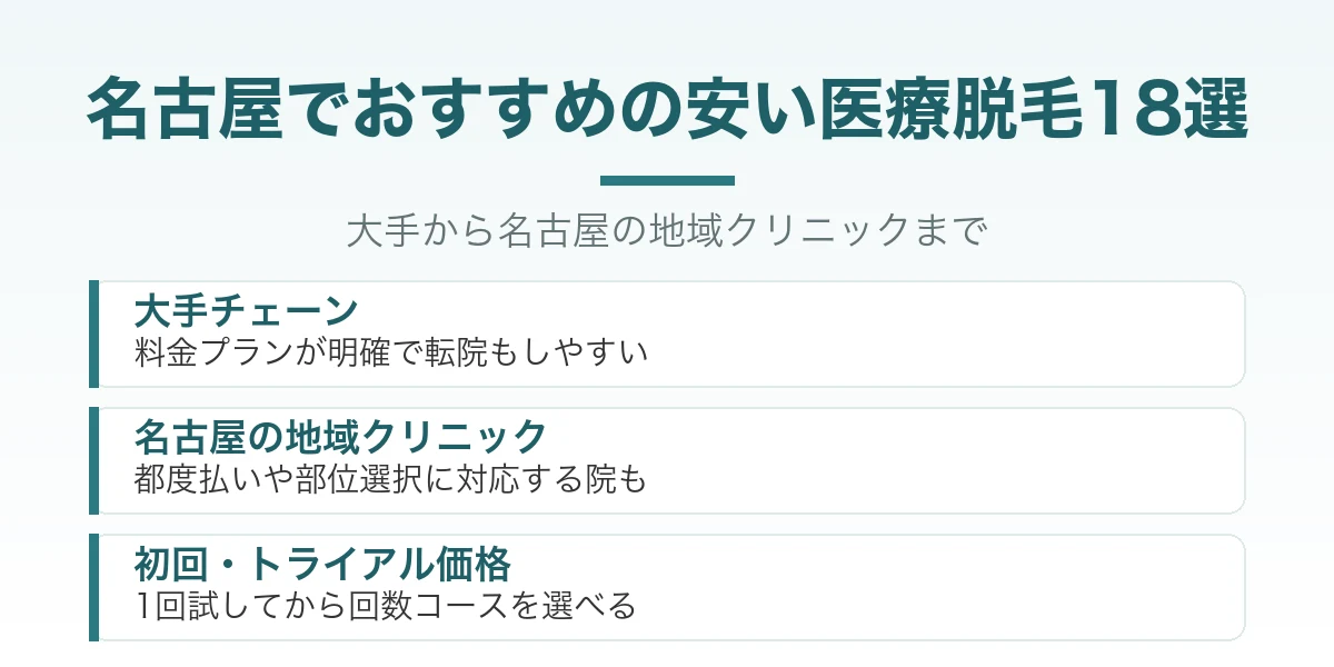 名古屋でおすすめの安い医療脱毛クリニック18選