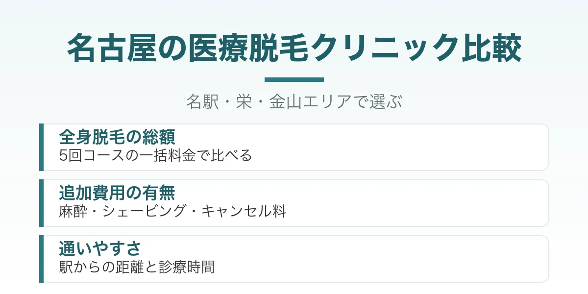 名古屋でおすすめの医療脱毛クリニックの比較