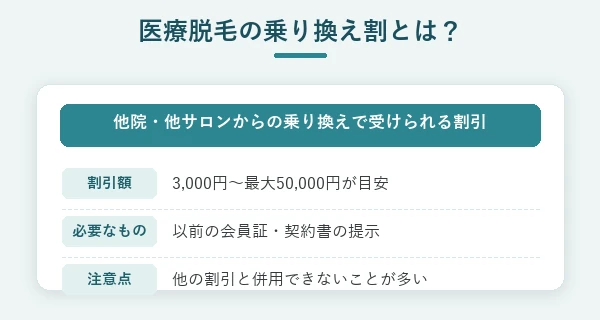医療脱毛の乗り換え割とは？