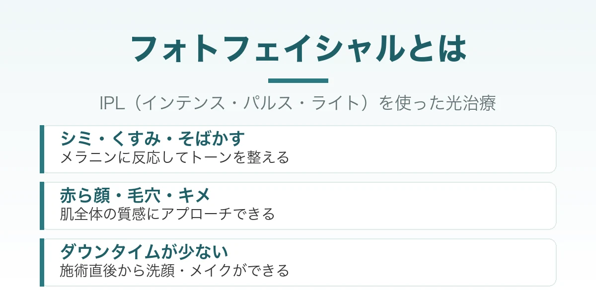 フォトフェイシャルとは
